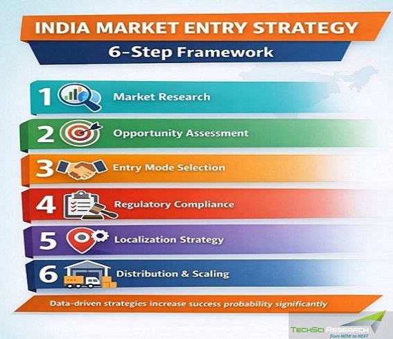 INDIA Market Entry Strategy for India: What Global Companies Must Know
